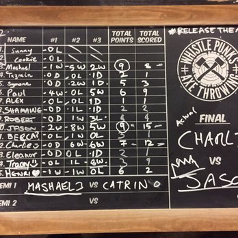 Whistle Punks Urban Axe Throwing - Axe Throwing Near Me - London, XGL