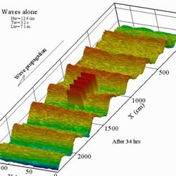 Ven Te Chow Hydrosystems Lab @ The University of Illinois