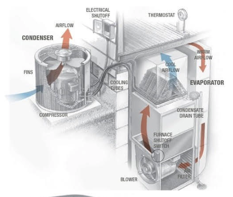 Slide of Tony's HVAC