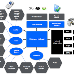Hardcat Pty Ltd - Hardcat Enterprise Ecosystem