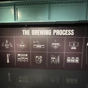 Guinness Storehouse - The Brewing Process - Breweries Near Me - Dublin, D