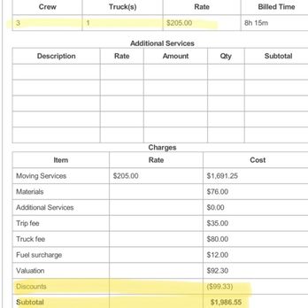 Movegreen - Bill for moving day. Nick only adjusted my bill with a $99 discount for the discrepancy - Movers Near Me - Los Angeles, California