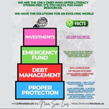 Nina San Luis - Financial Advising Near Me - Burlingame, California Nina San Luis - Financial Advising Near Me - Burlingame, California