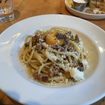 Trattoria Mercatto - Chitarra all's Carbonara - Italian Near Me - Toronto, Ontario Trattoria Mercatto - Chitarra all's Carbonara - Italian Near Me - Toronto, Ontario