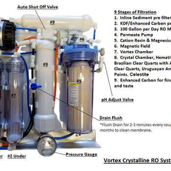 KIS Water - Water Purification Services Near Me - Carlsbad, California