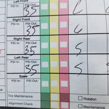 Firestone Complete Auto Care - Tire inspection all 35 when I filled up my tires they were lower that's why light was on. They were low when I dropped it off. - Tires Near Me - Austin, Texas