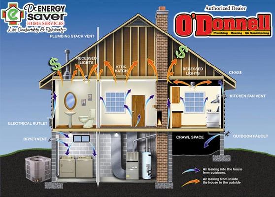 O'Donnell Plumbing, Heating & Air Logo