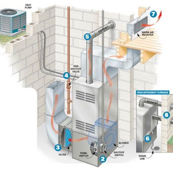 All-Star Duct Cleaning - Typical hvac system layout - Air Duct Cleaning Near Me All-Star Duct Cleaning - Typical hvac system layout - Air Duct Cleaning Near Me