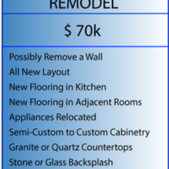 Nail It Innovations - Nail It Innovations - General Contractors Near Me Nail It Innovations - Nail It Innovations - General Contractors Near Me