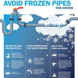 United Water Restoration Group of Downriver