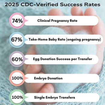 American Reproductive Centers - Fertility Near Me - Redlands, California American Reproductive Centers - Fertility Near Me - Redlands, California