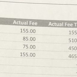 Itemized Pricing (Out of Pocket)