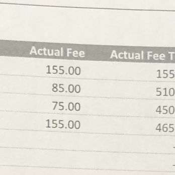 Affinity Med Spa & Wellness Center - Itemized Pricing (Out of Pocket) - Medical Spas Near Me - Orlando, Florida