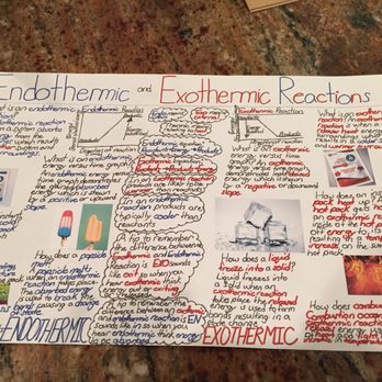 Way2gradeA - Diagrams, charts, and color coding are key for visual learners - Private Tutors Near Me Way2gradeA - Diagrams, charts, and color coding are key for visual learners - Private Tutors Near Me