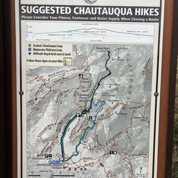 Chautauqua Park - Parks Near Me - Boulder, Colorado