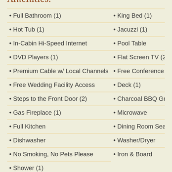 Cabins of Pigeon Forge - Amenities posted for Love for Two - Vacation Rentals Near Me - Pigeon Forge, Tennessee Cabins of Pigeon Forge - Amenities posted for Love for Two - Vacation Rentals Near Me - Pigeon Forge, Tennessee