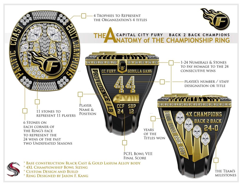 SIGNATURE CHAMPIONSHIP RINGS Updated August 2024 4630 Antelope