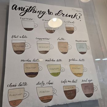 Moss Cafe - List of beverages Moss cafe offers. - Cafes Near Me - Bronx, New York Moss Cafe - List of beverages Moss cafe offers. - Cafes Near Me - Bronx, New York