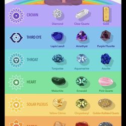 Specializing in Chakra balancing. Balancing chakras is a different world for mind body and soul bringing in a new brighter aura