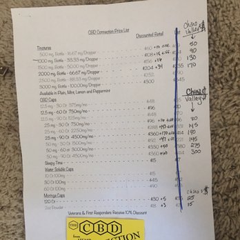 Happy Holistic Health - Chino vs. Dewey. Outrageous $ differences - Cannabis Clinics Near Me - Dewey, Arizona Happy Holistic Health - Chino vs. Dewey. Outrageous $ differences - Cannabis Clinics Near Me - Dewey, Arizona