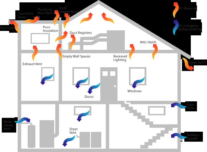 Slide of Rock-Crete Foam Insulators & Roofing
