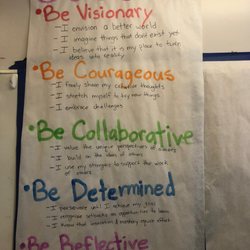 Camp Galileo Encino/Sherman Oaks - Innovator's mindset