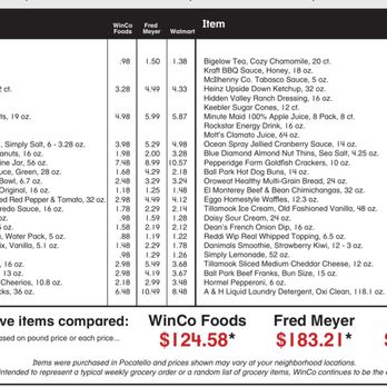 Winco Foods - Price comparison from WinCo ad, July 27, 2022. - Grocery Near Me - Idaho Falls, Idaho Winco Foods - Price comparison from WinCo ad, July 27, 2022. - Grocery Near Me - Idaho Falls, Idaho