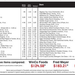 Winco Foods - Price comparison from WinCo ad, July 27, 2022.