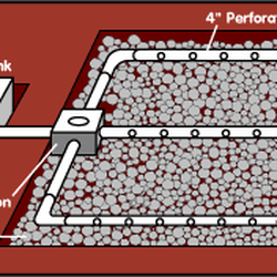 Kiriposki & Sons Inc - A diagram of a common anaerobic septic system