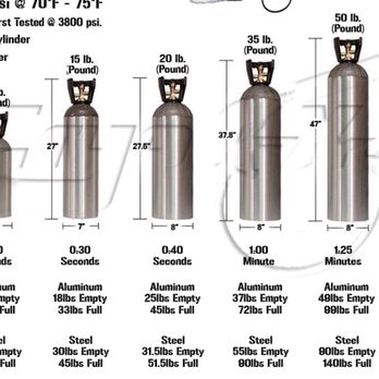Kegs & Barrels - All size Co2 & Nitrogen Tank - Beer, Wine & Spirits Near Me - Plano, Texas Kegs & Barrels - All size Co2 & Nitrogen Tank - Beer, Wine & Spirits Near Me - Plano, Texas