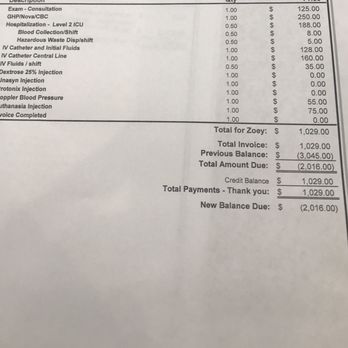 TrueCare for pets - Zoeys invoice that clearly states how much I paid($3045) How much her real total was($1029) And how much they owe me($2016) - Veterinarians Near Me - Studio City, California TrueCare for pets - Zoeys invoice that clearly states how much I paid($3045) How much her real total was($1029) And how much they owe me($2016) - Veterinarians Near Me - Studio City, California