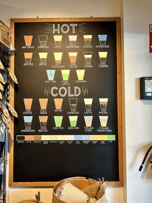 Zeke's Coffee Baltimore by null