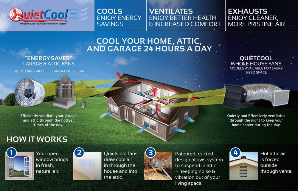 Slide of Energy Renovation Center