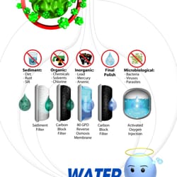 Austin Pure Water Treatment - Best Filtration Available !