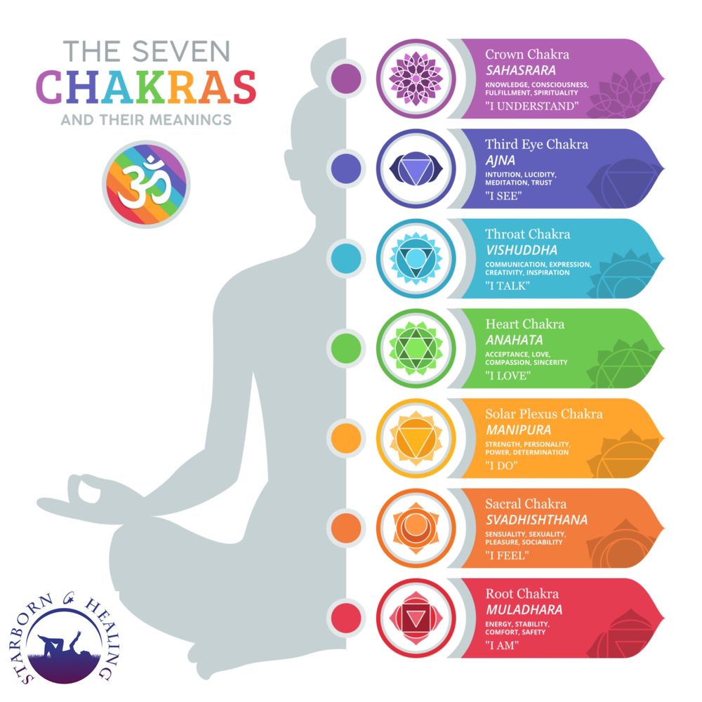 Starborn Wellness Logo