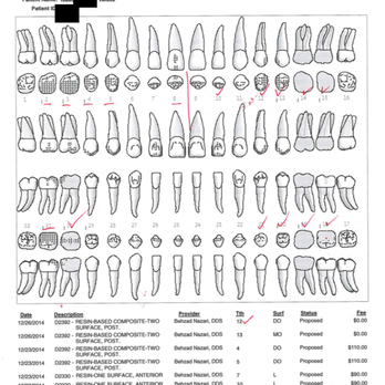Antoine Dental Center - They claimed most of my teeth had issues while other specialists told me that was not true years after. - Orthodontists Near Me - Houston, Texas Antoine Dental Center - They claimed most of my teeth had issues while other specialists told me that was not true years after. - Orthodontists Near Me - Houston, Texas
