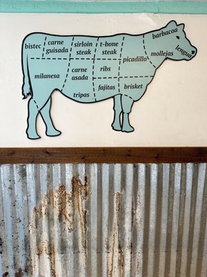 2M Smokehouse by null