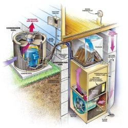Paschall Heating & Air - A/C Diagram
