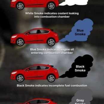 APEX Smog Check - Does your car smoke - Smog Check Stations Near Me - Hemet, California APEX Smog Check - Does your car smoke - Smog Check Stations Near Me - Hemet, California