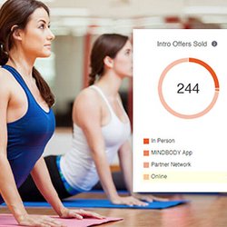 Spooky Digital - We used Facebook ads to sell 179 Trial Packages ($15 for 3 classes) at an NYC yoga studio. Customer only paid $900 on ads!