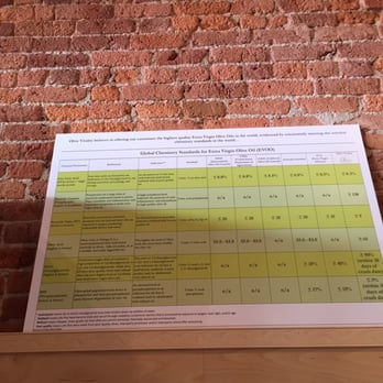 The Olive Groove - Some olive oil benefits matrix. - Herbs & Spices Near Me - Grass Valley, California