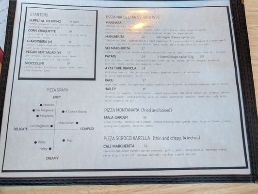 Menu photo 1 Pizzeria Sei Los Angeles, CA