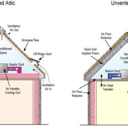 Certified Property Inspections