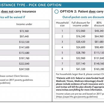 Invitae - If I hadn't used my insurance, the test be free. My insurance paid over $1000, but I will still end up paying $200ish. - Geneticists Near Me - San Francisco, California