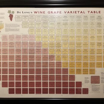 Etcetera Wine Bar - Wine map in the bathroom - Wine Bars Near Me - San Francisco, California