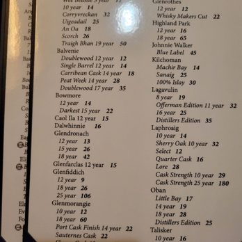 Bar Leather Apron - Menu (9/22) - Cocktail Bars Near Me - Honolulu, Hawaii