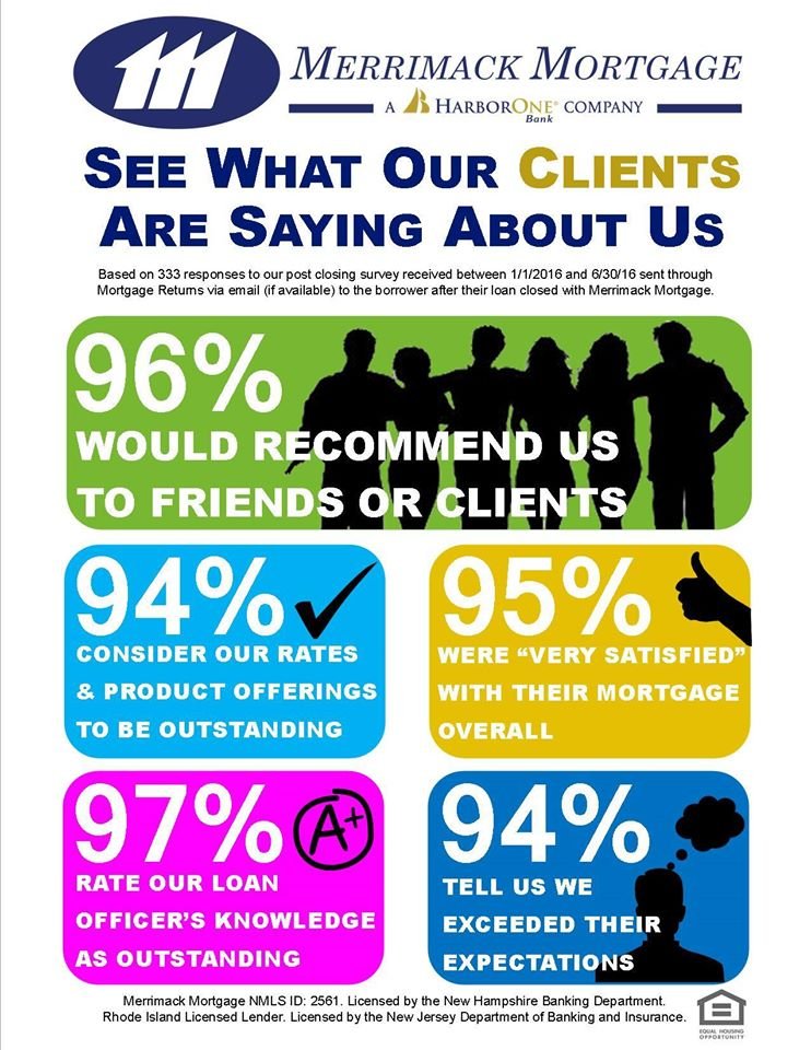 HARBORONE MORTGAGE Updated September 2024 170 Commerce Way