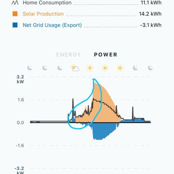 SunPower - Solar Installation Near Me - Richmond, California