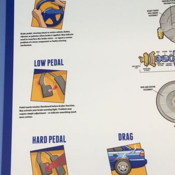 Brakes Plus - Anatomy of a brake system, left side - Auto Repair Near Me - Fort Worth, Texas