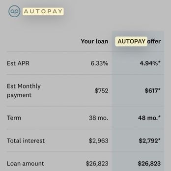 Autopay - Initial offer. A LIE - Auto Loan Providers Near Me - Denver, Colorado Autopay - Initial offer. A LIE - Auto Loan Providers Near Me - Denver, Colorado